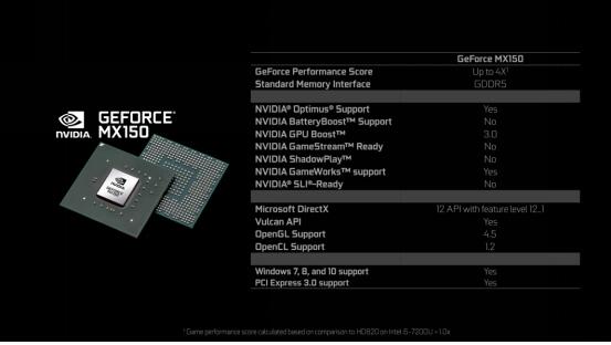 轻薄便携又性能强劲 NVIDIA MX150+8代i5是你的最佳选择